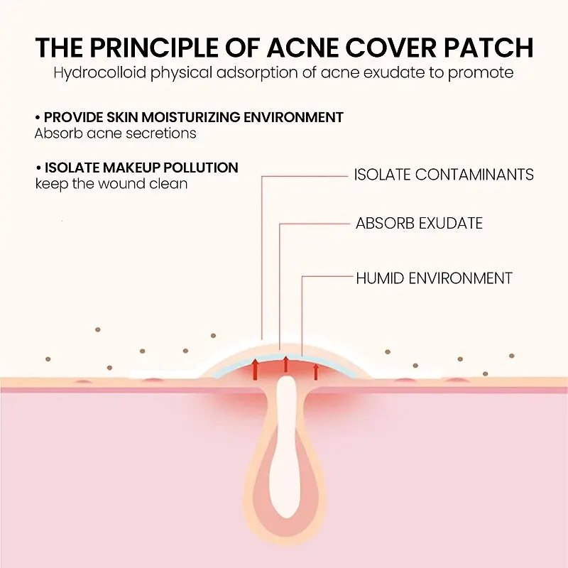 Facial Skin Care Repair Acne Patch for Pimple Marks Fade Blemishes Short Eye Catching Description for Face Skin Care Tools